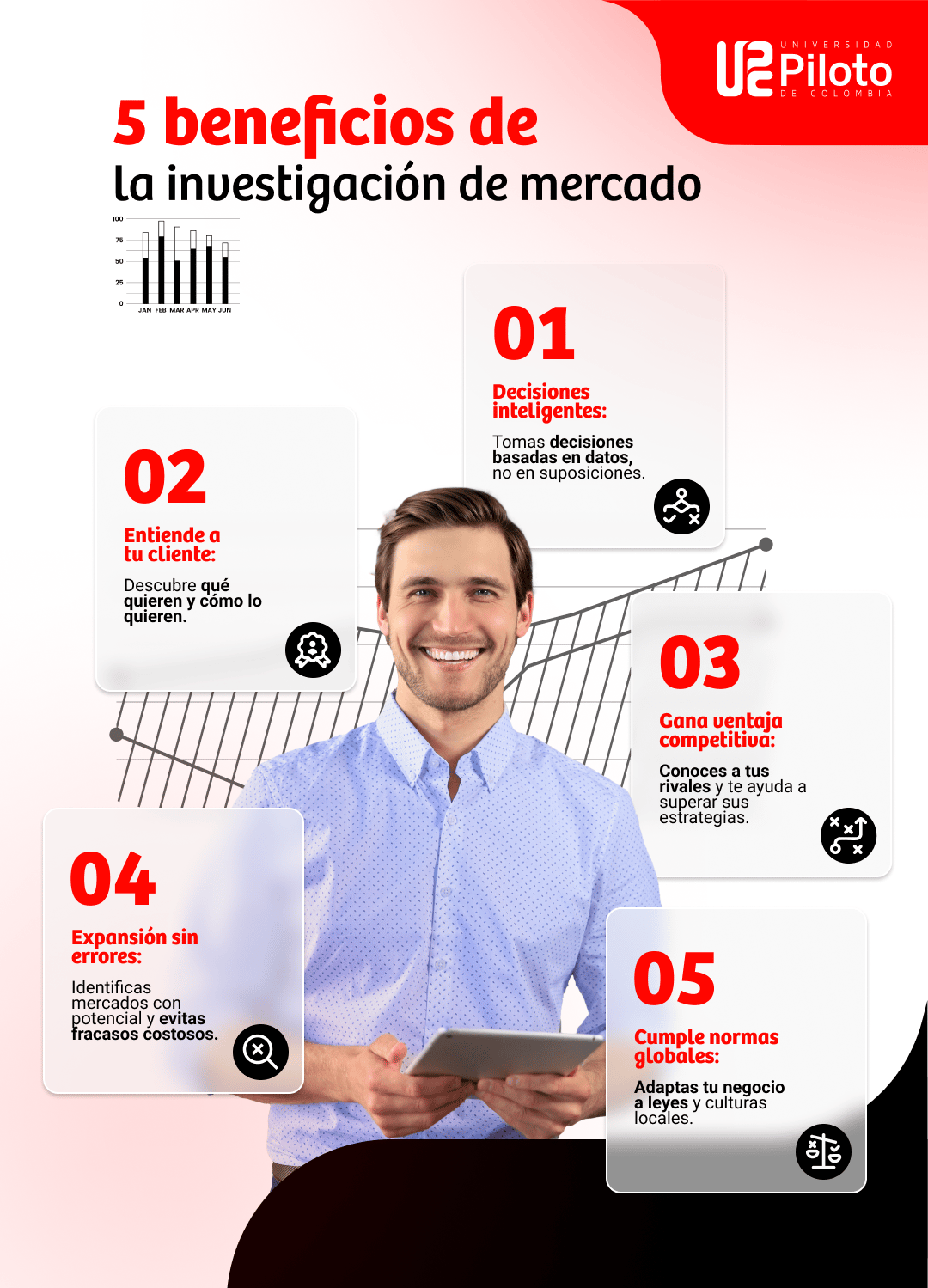 5-beneficios de la investigacion de mercados