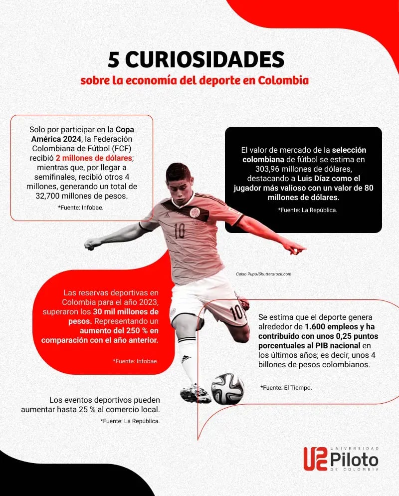 5-curiosidades-sobre-la-economia-del-deporte-en-colombia