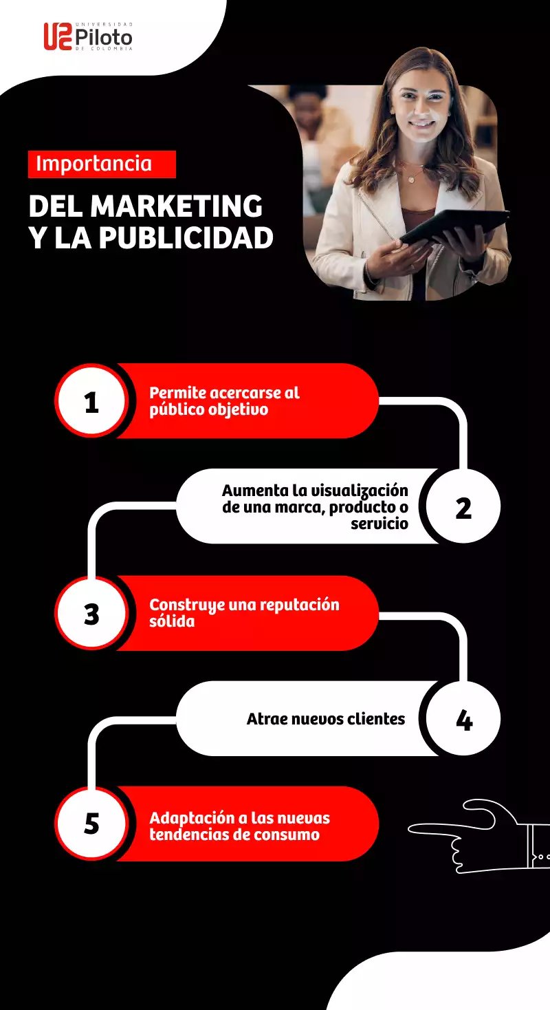 importancia del marketing y la publicidad