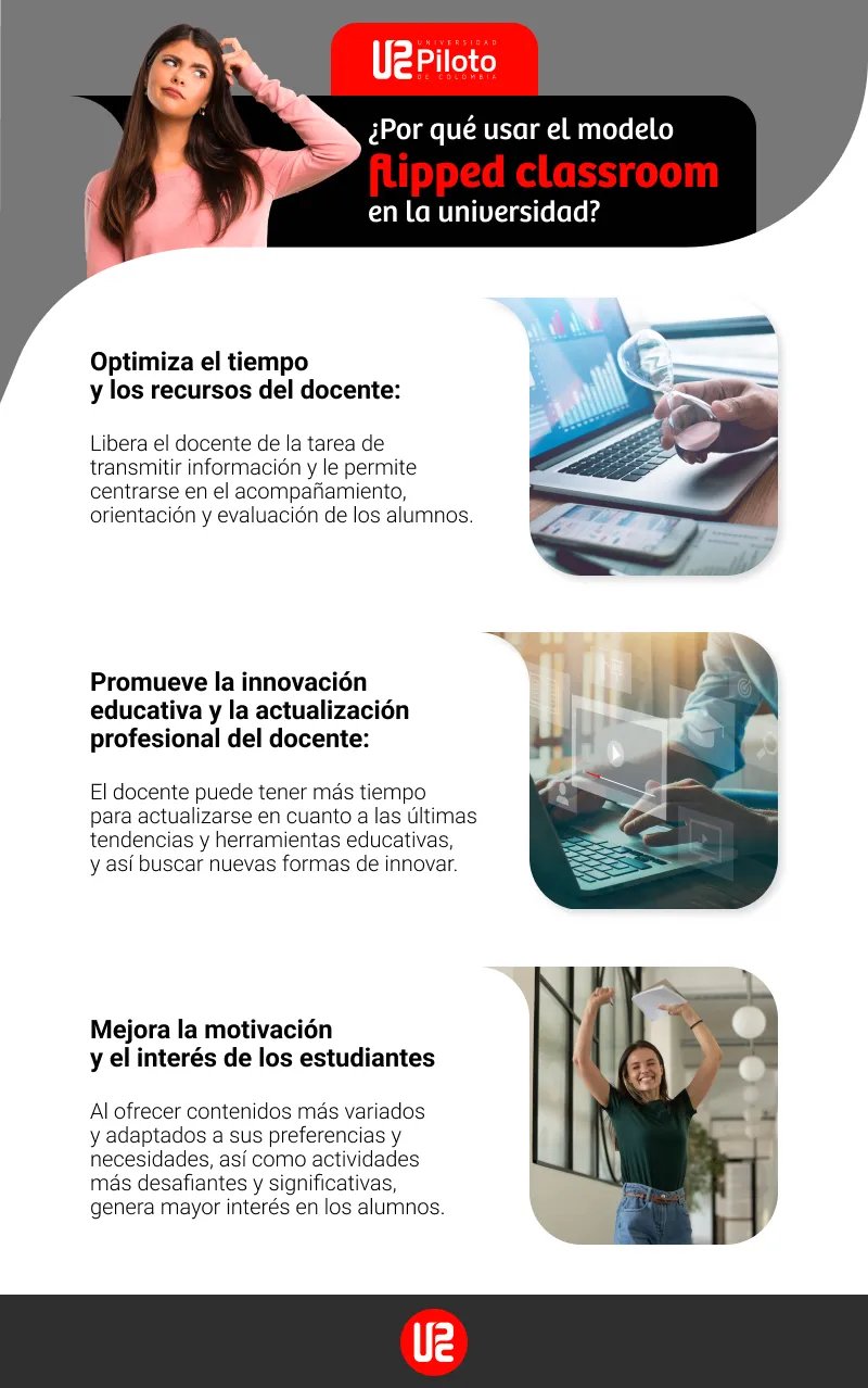 por que usar el modelo flipped classroom en la universidad