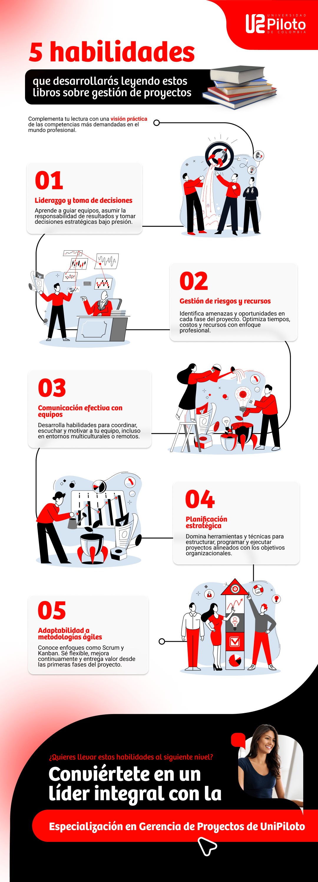 Infografia
