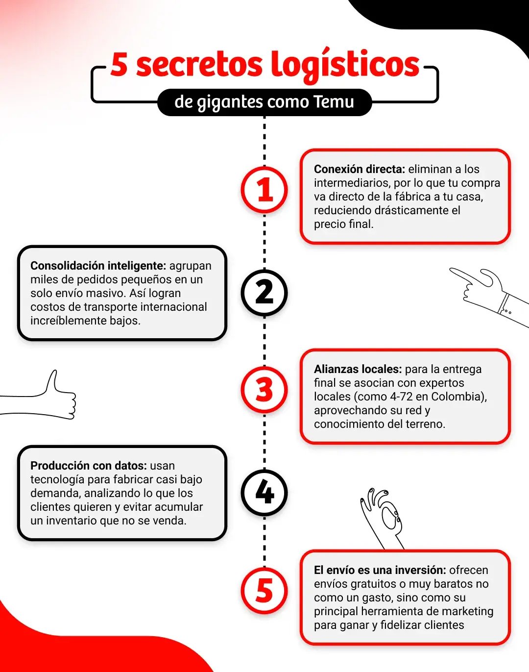  La llegada a Colombia y la "Última Milla" 