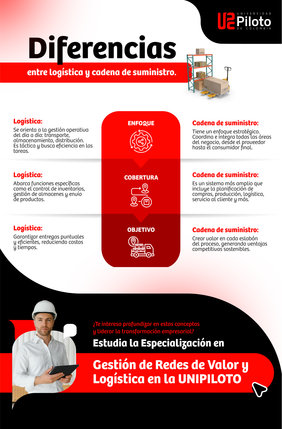 UP7818PTO- INFOGRAFÍA- DR