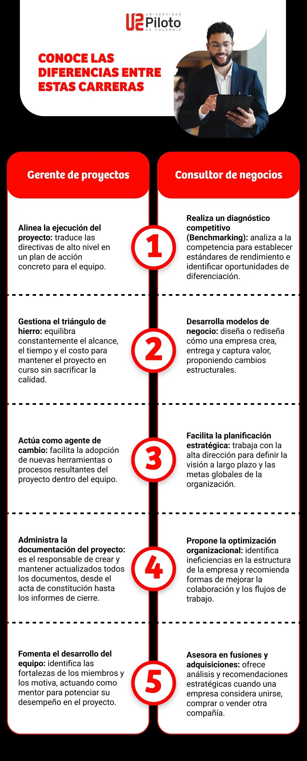 gerente-de-proyectos-vs.consultor-de-negocios