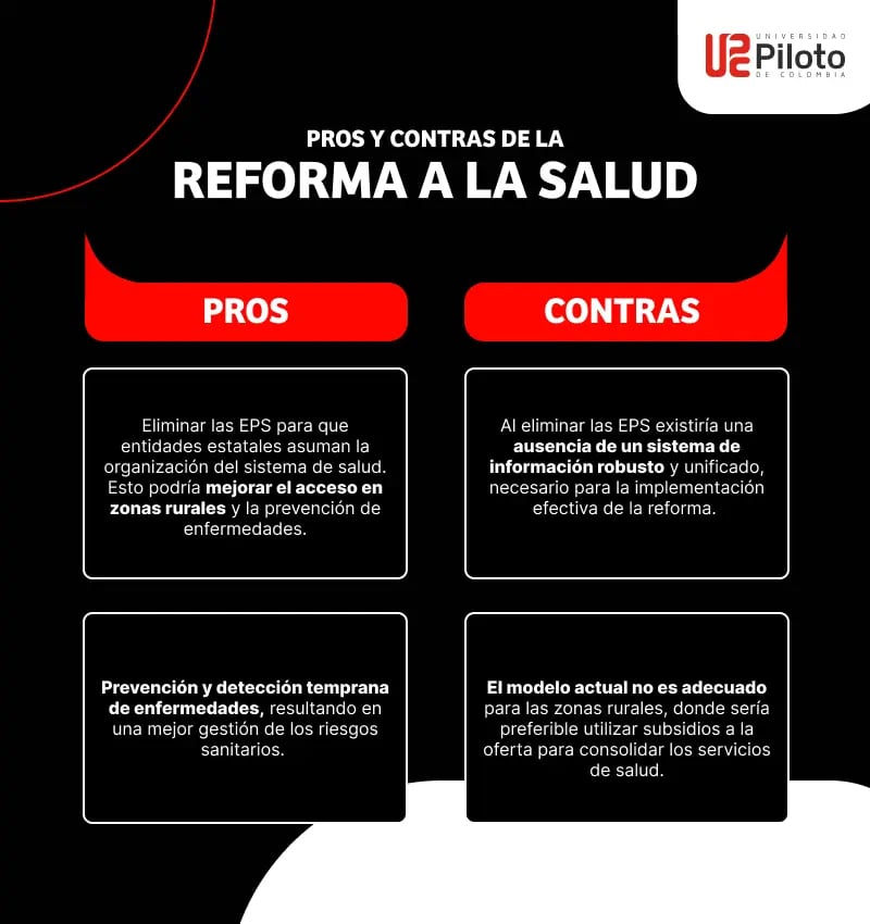 pros-y-contra-de-la-reforma-a-la-salud