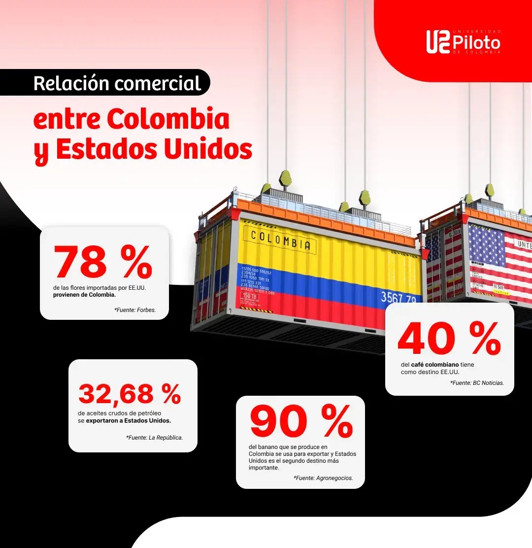 relacion comercial entre colombia y estados unidos